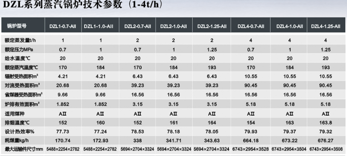 技術(shù)參數(shù)