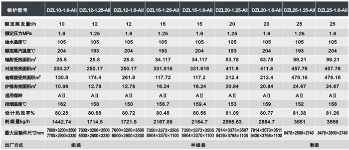 技術(shù)參數(shù)
