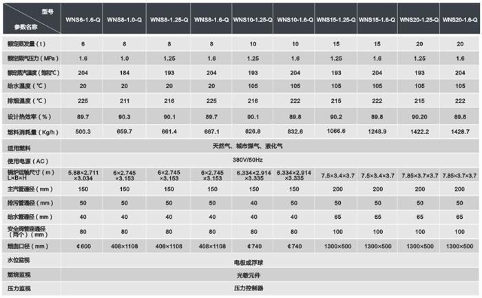 蒸汽鍋爐技術(shù)參數(shù)