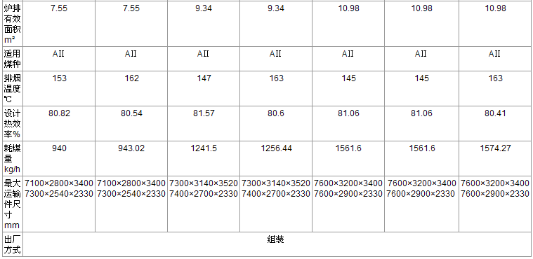 技術(shù)參數(shù)