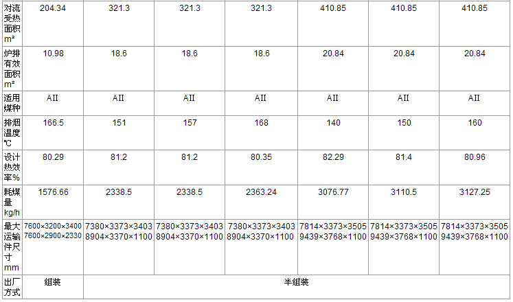 技術(shù)參數(shù)